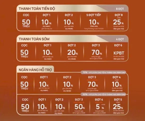 The Liberty Masteri Lakeside: Biểu tượng sống đẳng cấp tại Vinhomes Ocean Park 5 tien-do-thanh-toan-the-liberty-masteri-lakeside-truc-tiep-tu-masterise-homes-_1_-min